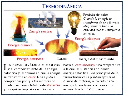 https://labquimica.files.wordpress.com/2012/04/termodinamica.jpg